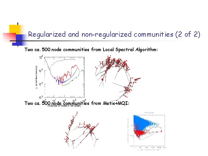 Regularized and non-regularized communities (2 of 2) Two ca. 500 node communities from Local