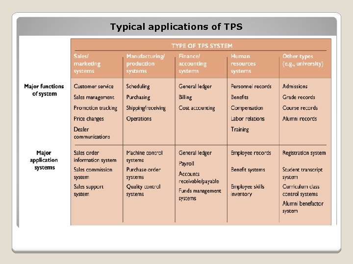Typical applications of TPS Typical applications of TPS