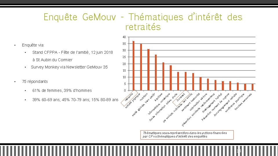 Enquête Ge. Mouv - Thématiques d’intérêt des retraités 40 • Enquête via: • Stand