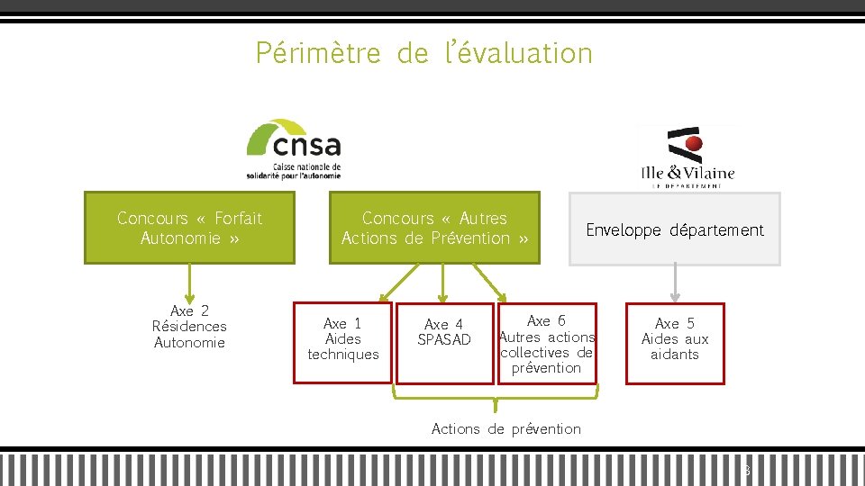 Périmètre de l’évaluation Concours « Forfait Autonomie » Axe 2 Résidences Autonomie Concours «