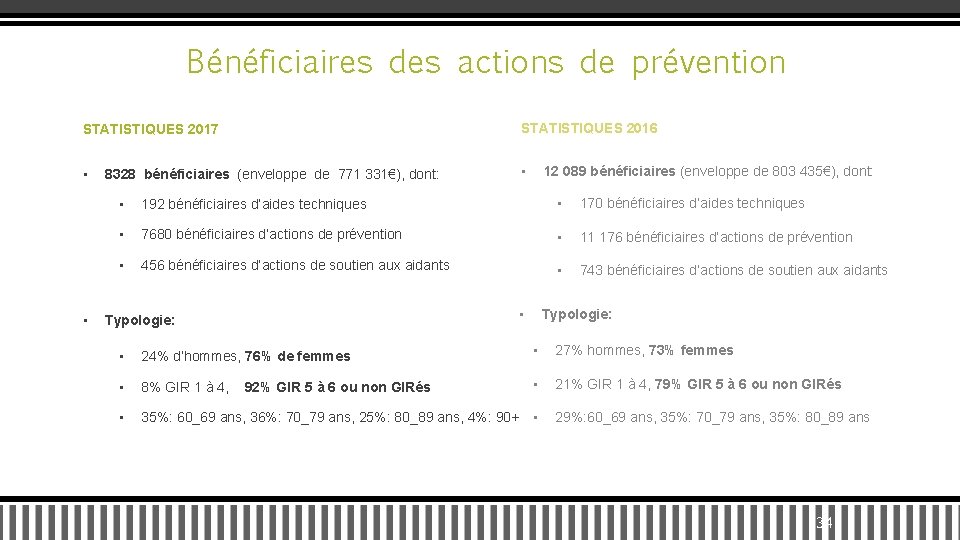 Bénéficiaires des actions de prévention STATISTIQUES 2017 STATISTIQUES 2016 • • • 8328 bénéficiaires