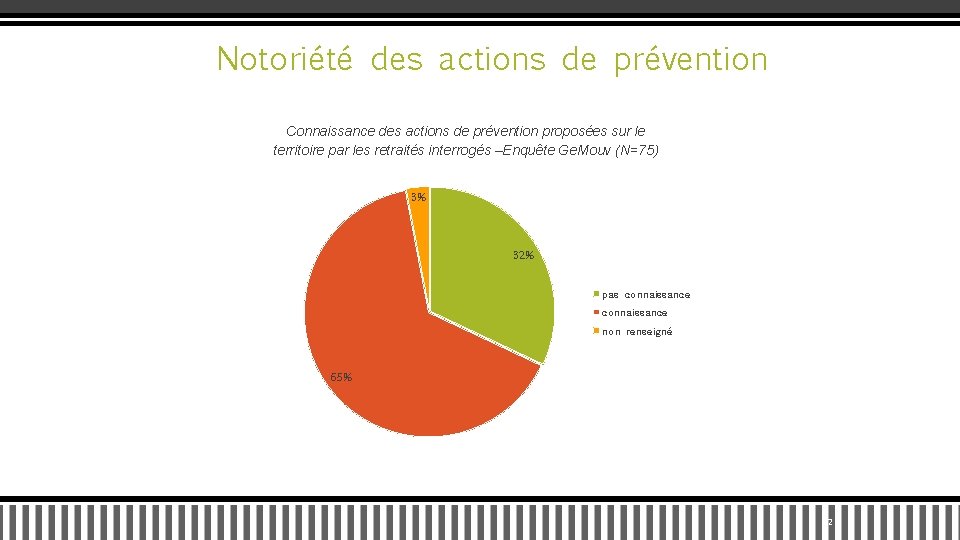 Notoriété des actions de prévention Connaissance des actions de prévention proposées sur le territoire