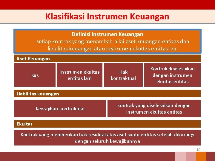 Klasifikasi Instrumen Keuangan Definisi Instrumen Keuangan setiap kontrak yang menambah nilai aset keuangan entitas Klasifikasi Instrumen Keuangan Definisi Instrumen Keuangan setiap kontrak yang menambah nilai aset keuangan entitas