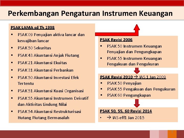 Perkembangan Pengaturan Instrumen Keuangan PSAK LAMA sd Th 1998 § PSAK 09 Penyajian aktiva