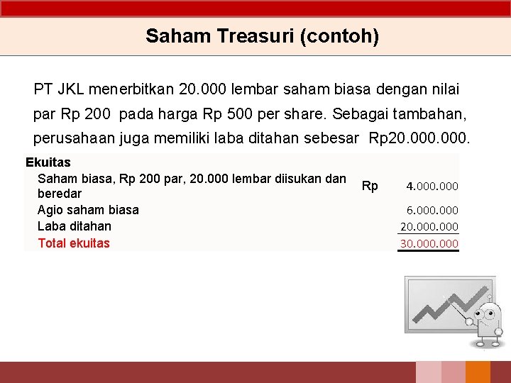 Saham Treasuri (contoh) PT JKL menerbitkan 20. 000 lembar saham biasa dengan nilai par Saham Treasuri (contoh) PT JKL menerbitkan 20. 000 lembar saham biasa dengan nilai par