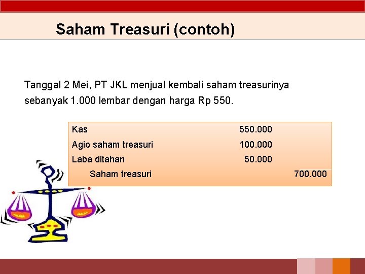 Saham Treasuri (contoh) Tanggal 2 Mei, PT JKL menjual kembali saham treasurinya sebanyak 1.