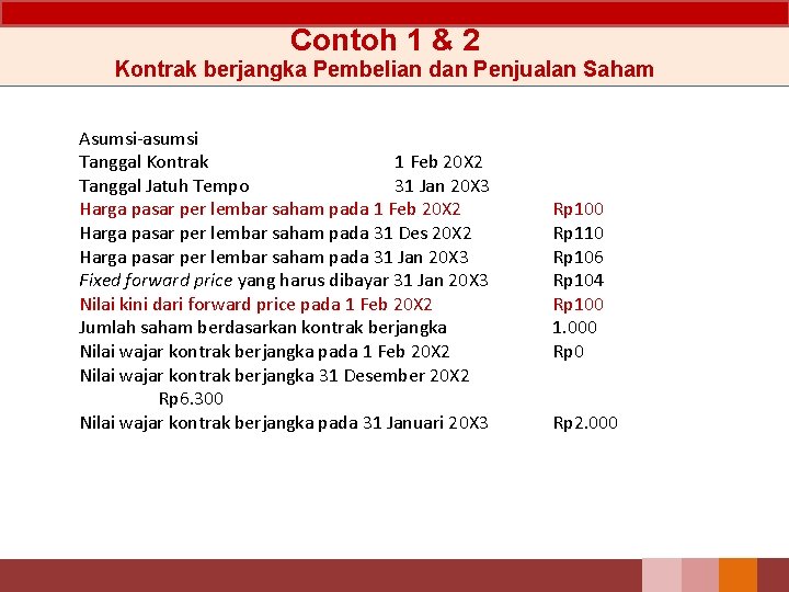 Contoh 1 & 2 Kontrak berjangka Pembelian dan Penjualan Saham Asumsi-asumsi Tanggal Kontrak 1 Contoh 1 & 2 Kontrak berjangka Pembelian dan Penjualan Saham Asumsi-asumsi Tanggal Kontrak 1