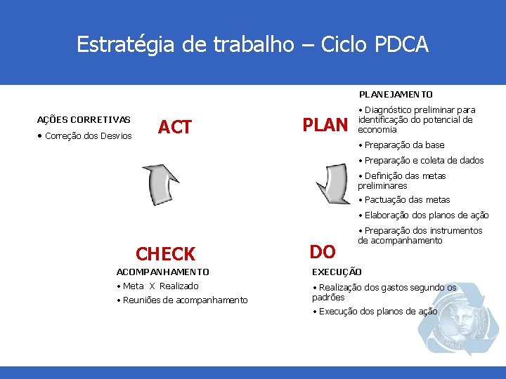 do PEG Estratégia Ações de trabalho – Ciclo PDCA PLANEJAMENTO AÇÕES CORRETIVAS • Correção