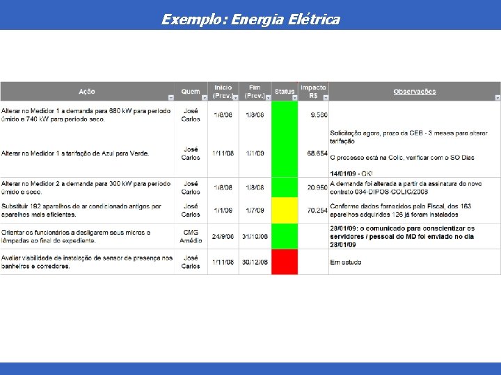 Exemplo: Energia Elétrica 