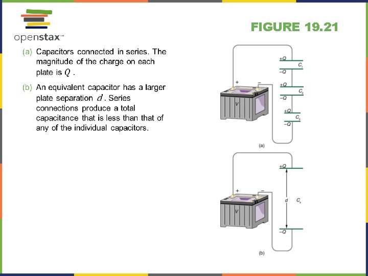 FIGURE 19. 21 