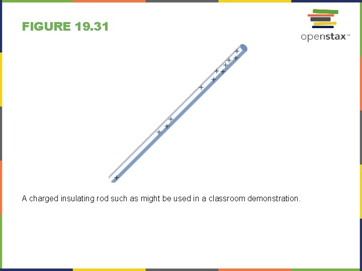 FIGURE 19. 31 A charged insulating rod such as might be used in a