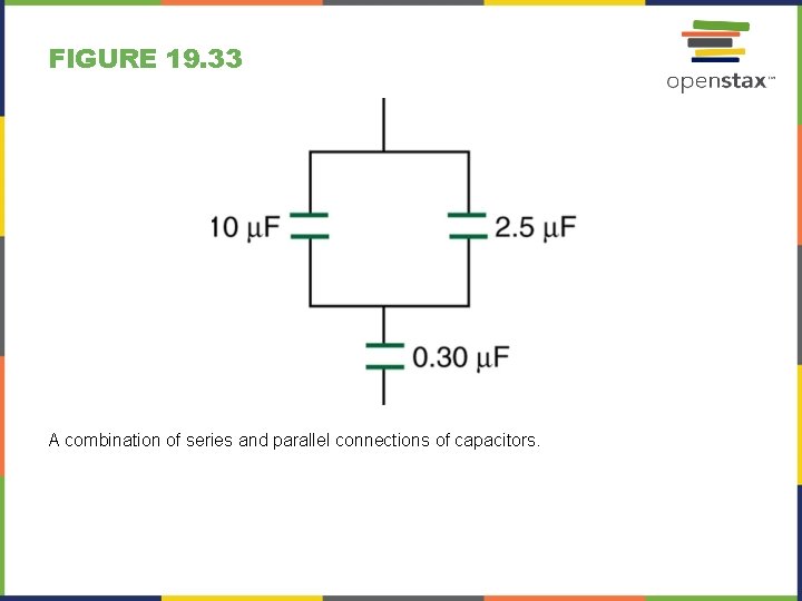 FIGURE 19. 33 A combination of series and parallel connections of capacitors. 