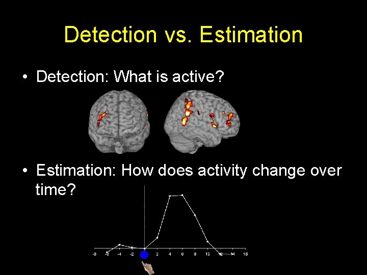 Issues in Experimental Design f MRI Graduate Course