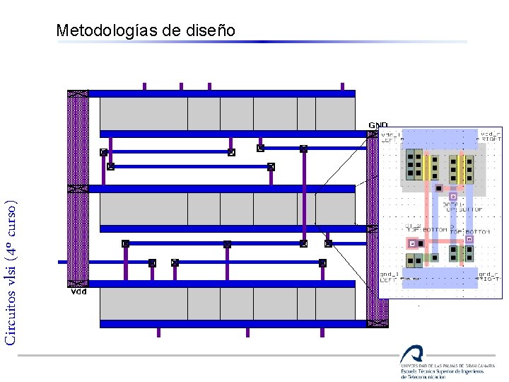 Circuitos vlsi (4º curso) Metodologías de diseño 