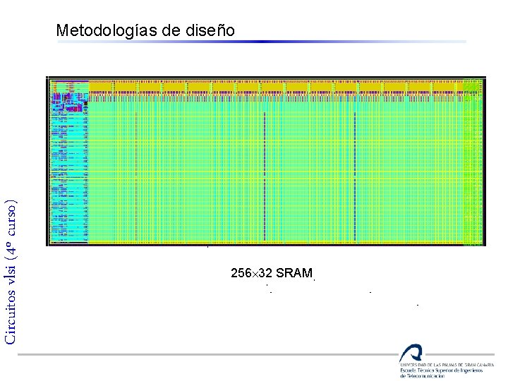 Circuitos vlsi (4º curso) Metodologías de diseño 256 32 SRAM 