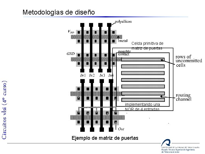 Metodologías de diseño Circuitos vlsi (4º curso) Celda primitiva de matriz de puertas Celda