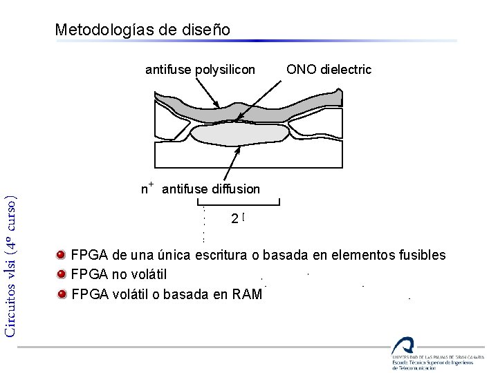 Metodologías de diseño Circuitos vlsi (4º curso) antifuse polysilicon ONO dielectric n+ antifuse diffusion