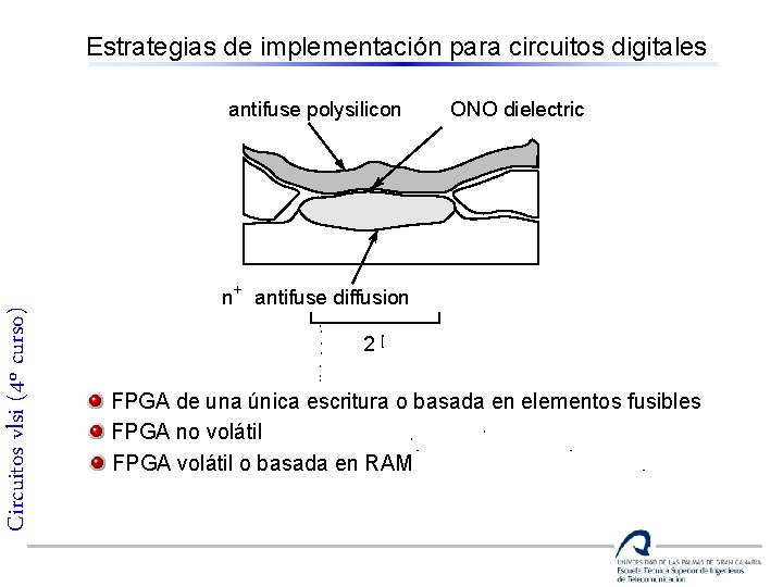 Estrategias de implementación para circuitos digitales Circuitos vlsi (4º curso) antifuse polysilicon ONO dielectric