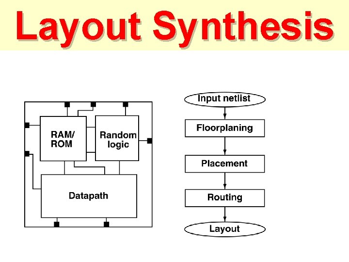 Layout Synthesis 