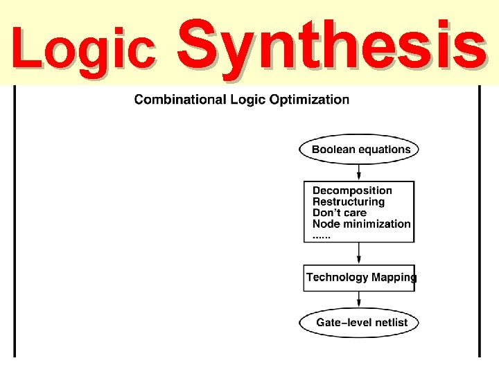 Logic Synthesis 