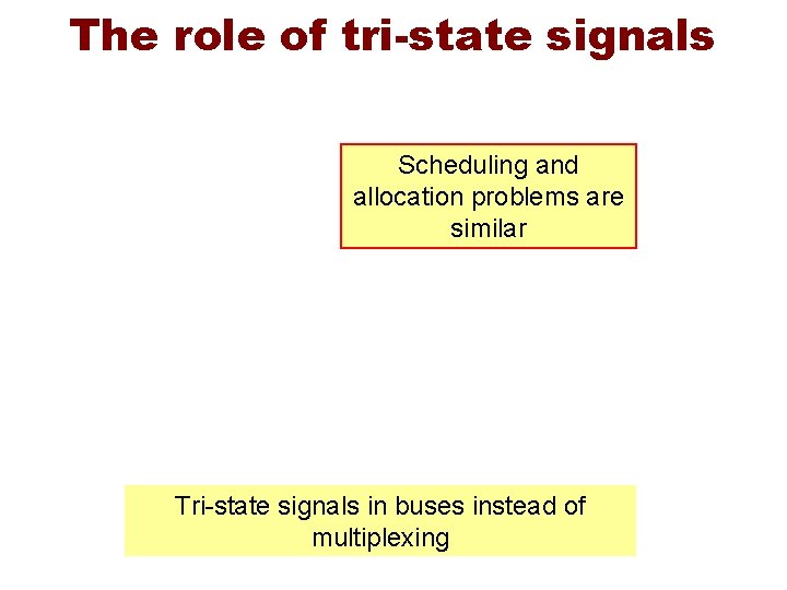 The role of tri-state signals Scheduling and allocation problems are similar Tri-state signals in