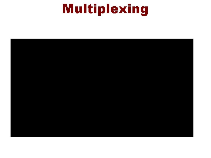 Multiplexing 