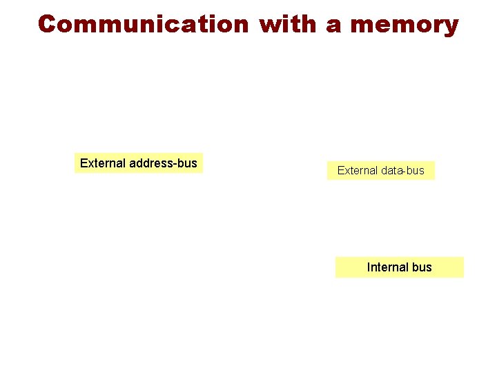 Communication with a memory External address-bus External data-bus Internal bus 