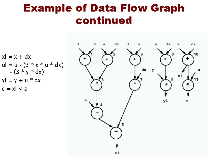 Example of Data Flow Graph continued xl = x + dx ul = u