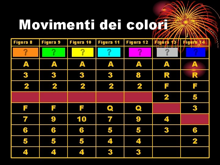 Movimenti dei colori Figura 8 Figura 9 Figura 10 Figura 11 Figura 12 Figura