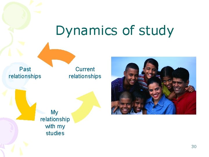 Dynamics of study Past relationships Current relationships My relationship with my studies 30 