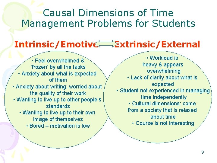 Causal Dimensions of Time Management Problems for Students Intrinsic/Emotive • Feel overwhelmed & ‘frozen’