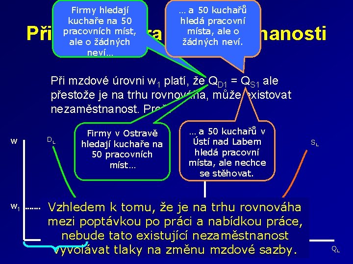 Firmy hledají kuchaře na 50 pracovních míst, ale o žádných neví… … a 50