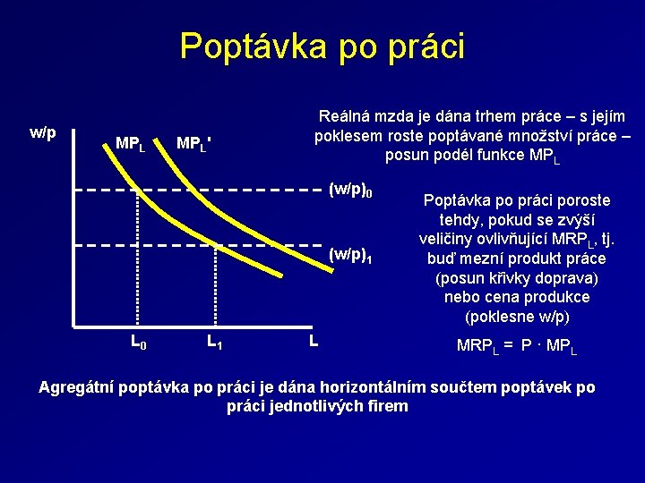 Poptávka po práci w/p MPL' Reálná mzda je dána trhem práce – s jejím