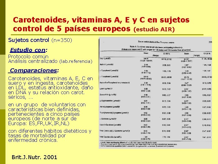 Carotenoides, vitaminas A, E y C en sujetos control de 5 países europeos (estudio