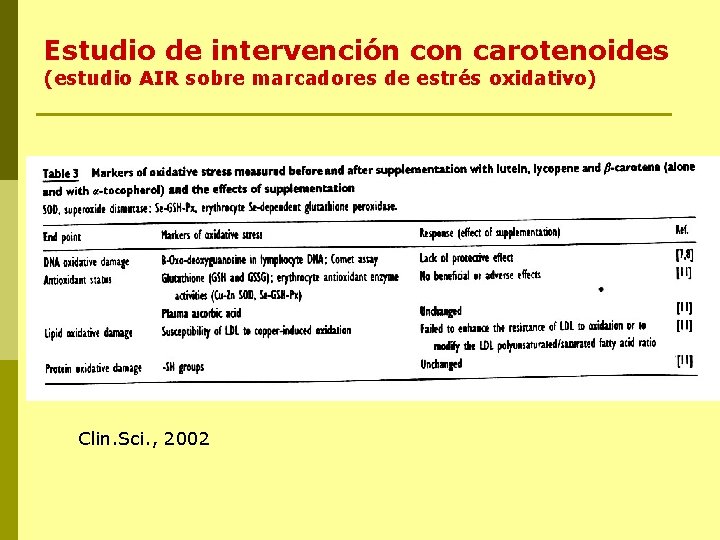 Estudio de intervención con carotenoides (estudio AIR sobre marcadores de estrés oxidativo) Clin. Sci.