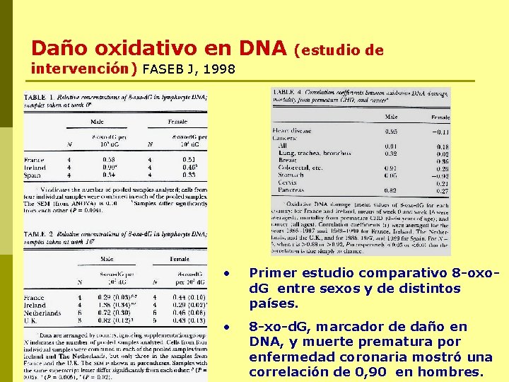 Daño oxidativo en DNA (estudio de intervención) FASEB J, 1998 • Primer estudio comparativo