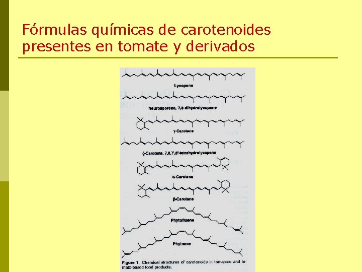 Fórmulas químicas de carotenoides presentes en tomate y derivados 