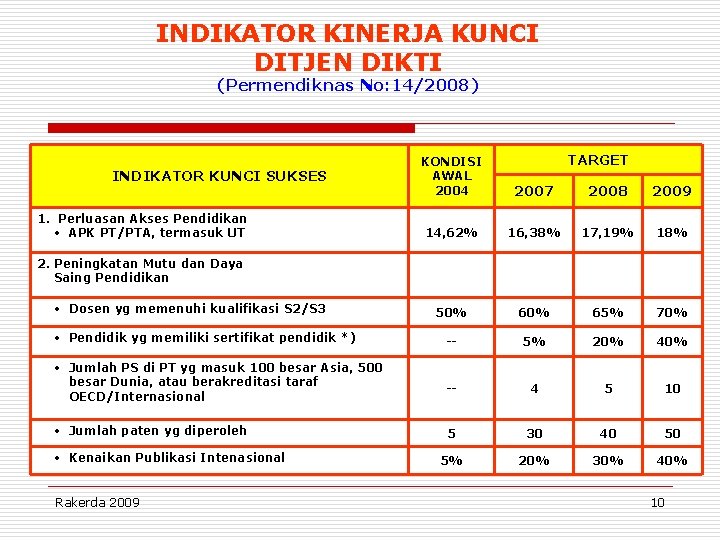 INDIKATOR KINERJA KUNCI DITJEN DIKTI (Permendiknas No: 14/2008) INDIKATOR KUNCI SUKSES 1. Perluasan Akses