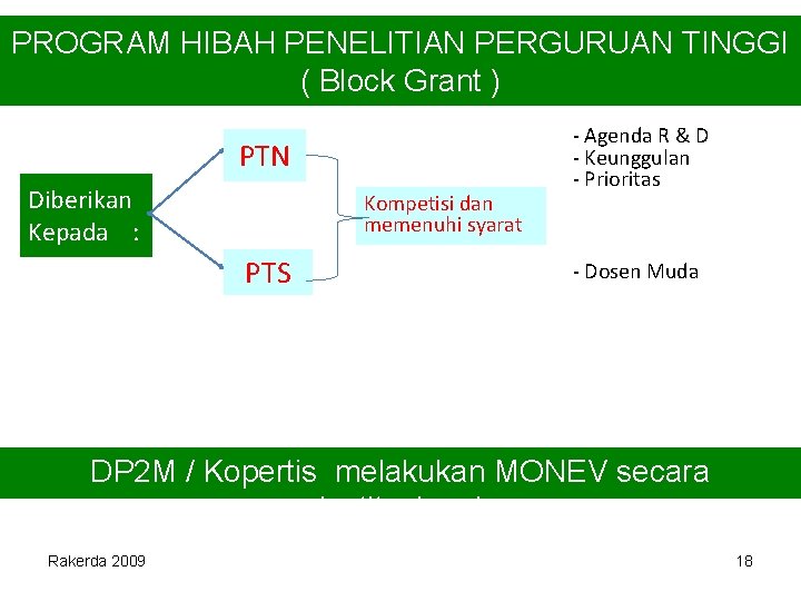 PROGRAM HIBAH PENELITIAN PERGURUAN TINGGI ( Block Grant ) PTN Diberikan Kepada : Kompetisi