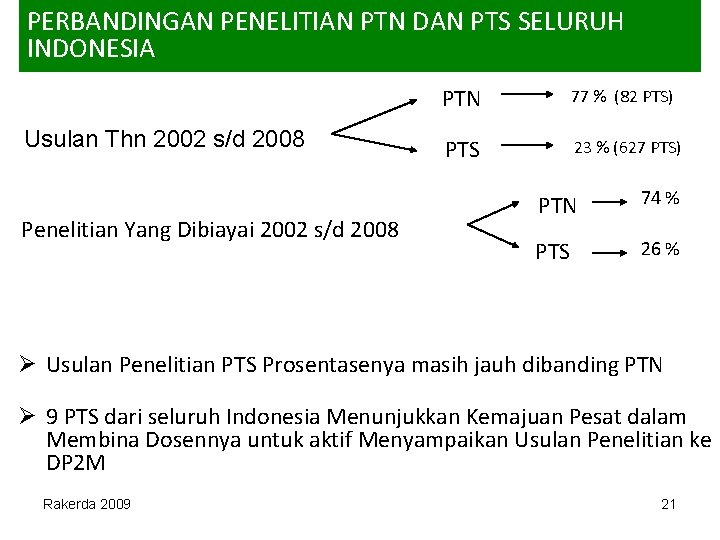 PERBANDINGAN PENELITIAN PTN DAN PTS SELURUH INDONESIA Usulan Thn 2002 s/d 2008 Penelitian Yang