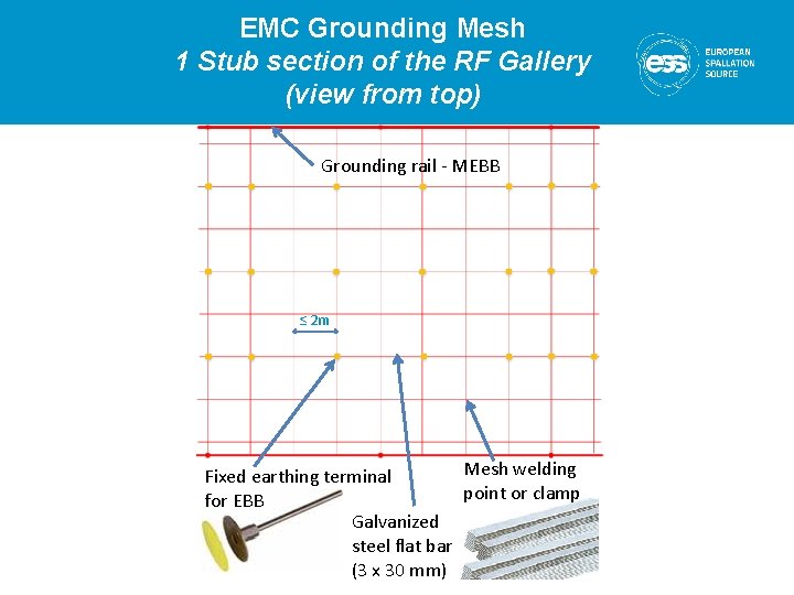 EMC Grounding Mesh 1 Stub section of the RF Gallery (view from top) Grounding