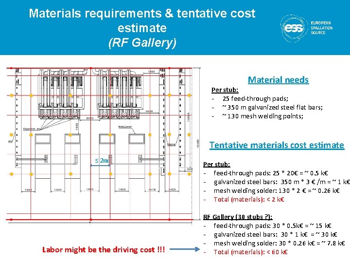 Materials requirements & tentative cost estimate (RF Gallery) Material needs Per stub: - 25