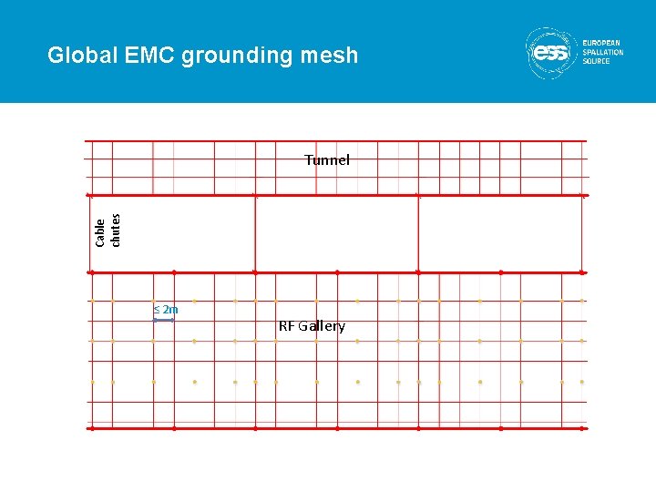 Global EMC grounding mesh Cable chutes Tunnel ≤ 2 m RF Gallery 
