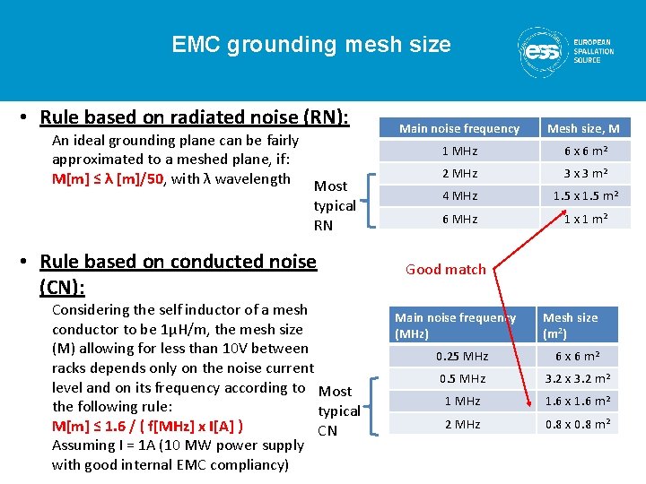 EMC grounding mesh size • Rule based on radiated noise (RN): An ideal grounding