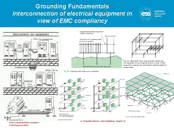 Grounding Fundamentals Interconnection of electrical equipment in view of EMC compliancy From a renowned