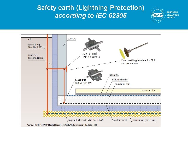 Safety earth (Lightning Protection) according to IEC 62305 