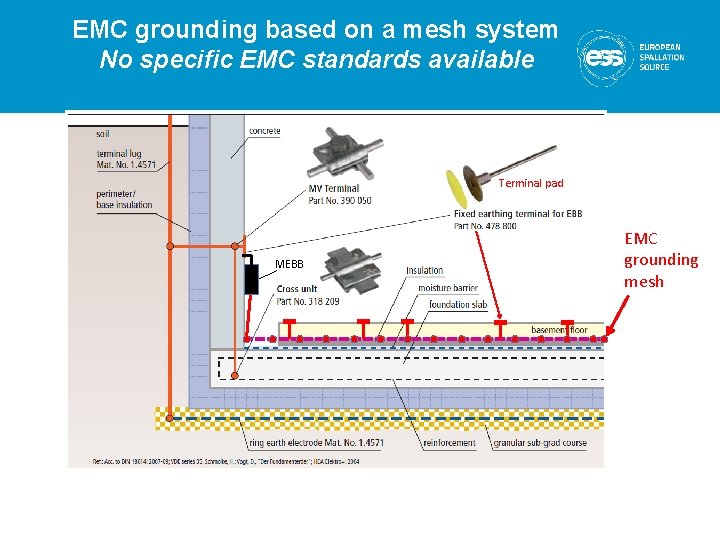 EMC grounding based on a mesh system No specific EMC standards available Terminal pad