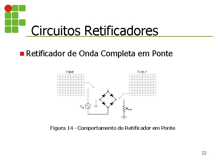 Circuitos Retificadores n Retificador de Onda Completa em Ponte Figura 14 - Comportamento do