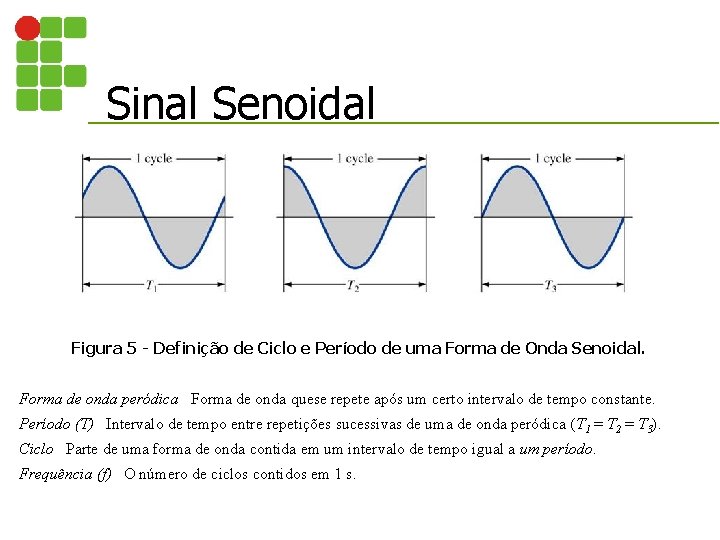 Sinal Senoidal Figura 5 - Definição de Ciclo e Período de uma Forma de