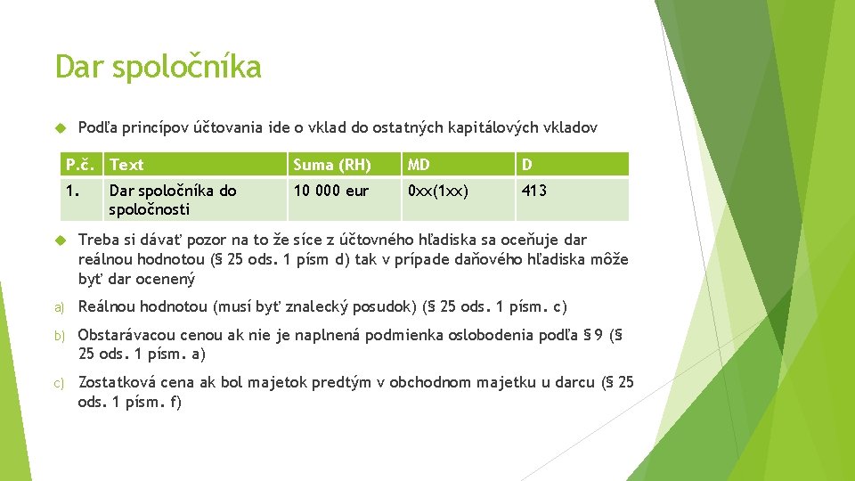 Dar spoločníka Podľa princípov účtovania ide o vklad do ostatných kapitálových vkladov P. č. Dar spoločníka Podľa princípov účtovania ide o vklad do ostatných kapitálových vkladov P. č.